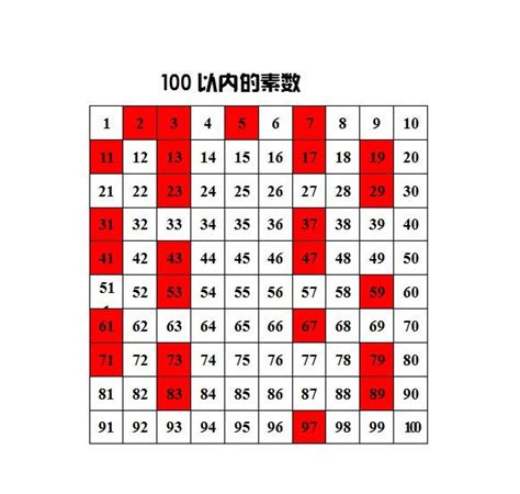 83意思|83（82与84之间的一个自然数、奇数、质数）